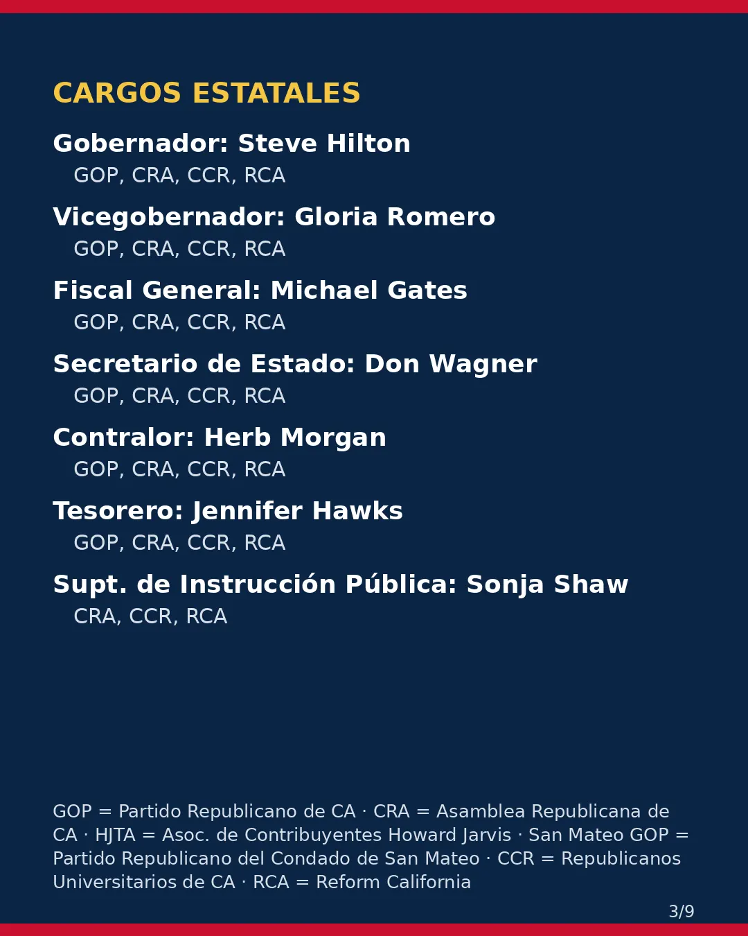 Condado de San Mateo, 3 de noviembre de 2026: la postura de los grupos conservadores sobre su boleta. (3/9)