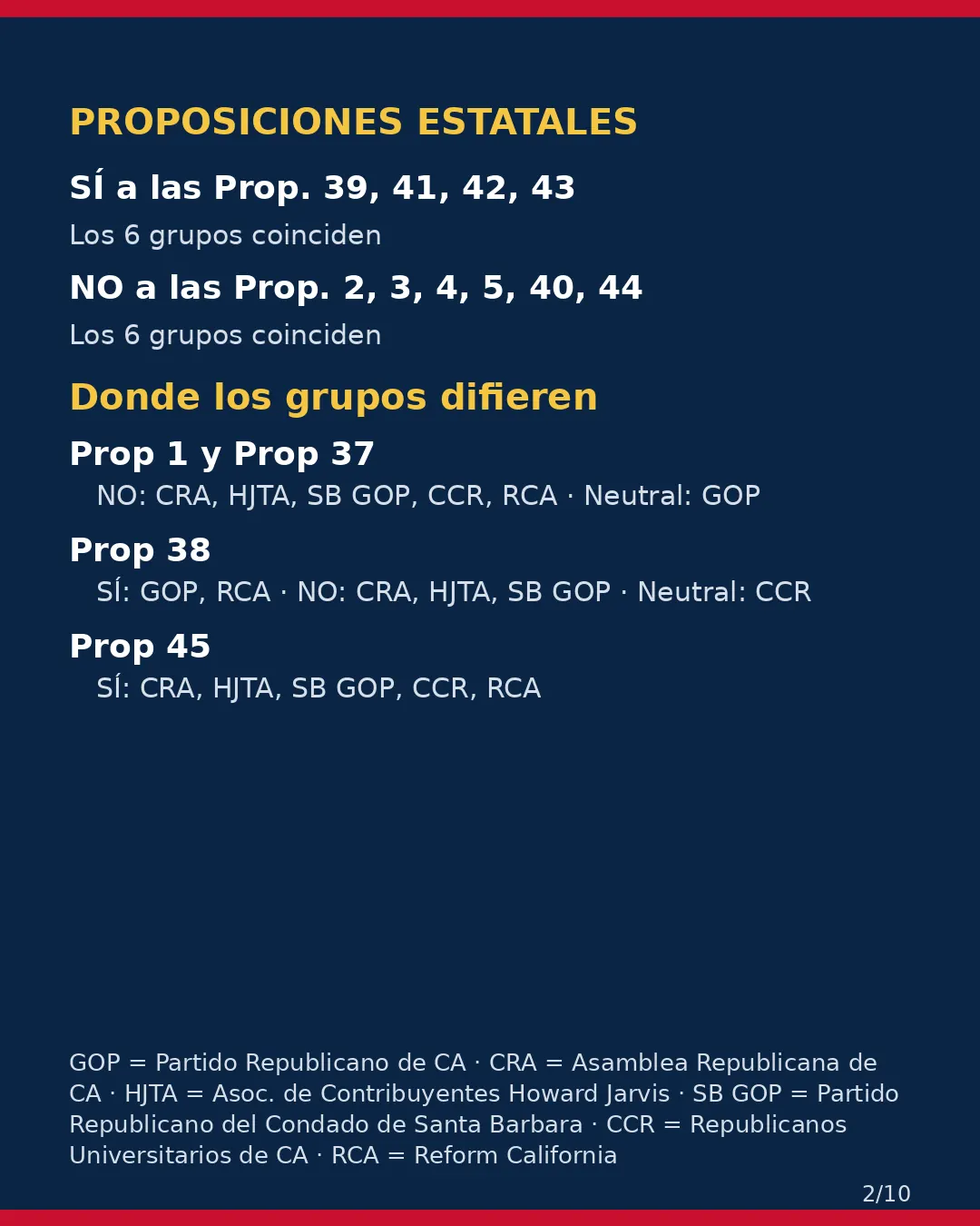 Condado de Santa Barbara, 3 de noviembre de 2026: la postura de los grupos conservadores sobre su boleta. (2/10)