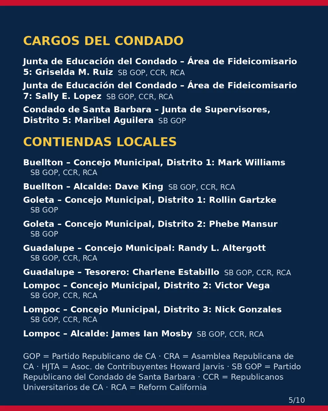 Condado de Santa Barbara, 3 de noviembre de 2026: la postura de los grupos conservadores sobre su boleta. (5/10)
