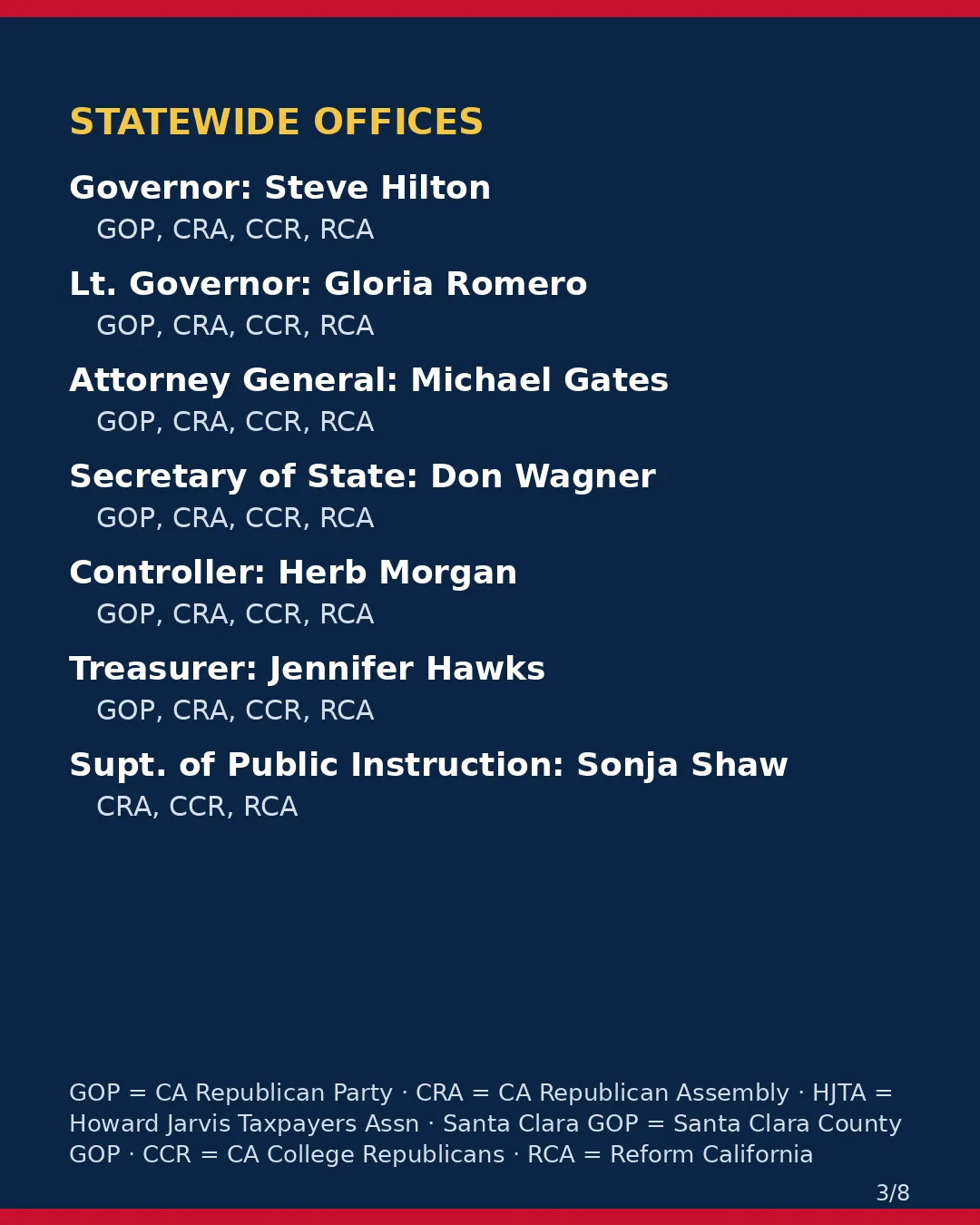 Santa Clara County, Nov 3, 2026: where conservative groups stand on your ballot. (3/8)