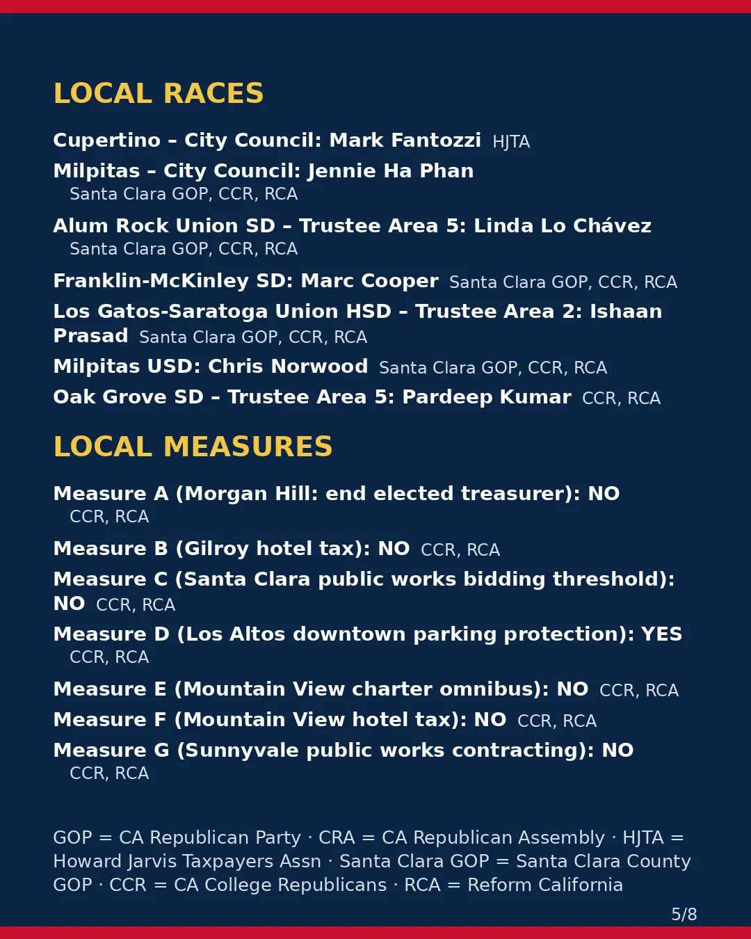 Santa Clara County, Nov 3, 2026: where conservative groups stand on your ballot. (5/8)