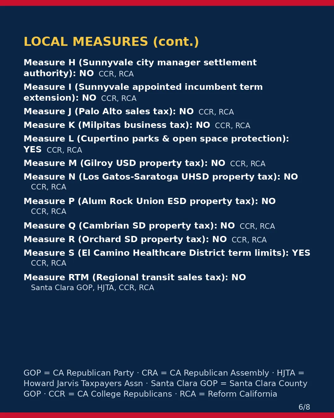 Santa Clara County, Nov 3, 2026: where conservative groups stand on your ballot. (6/8)