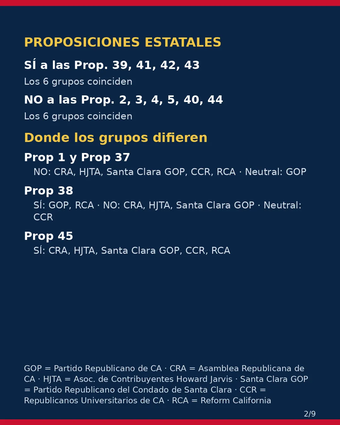 Condado de Santa Clara, 3 de noviembre de 2026: la postura de los grupos conservadores sobre su boleta. (2/9)