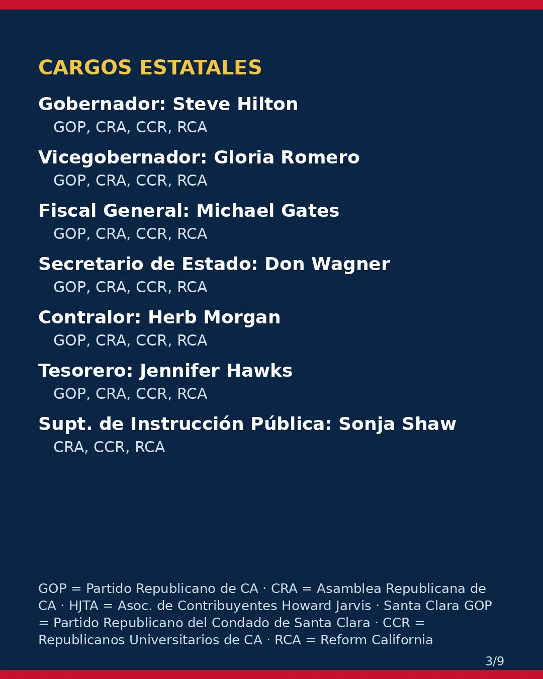 Condado de Santa Clara, 3 de noviembre de 2026: la postura de los grupos conservadores sobre su boleta. (3/9)