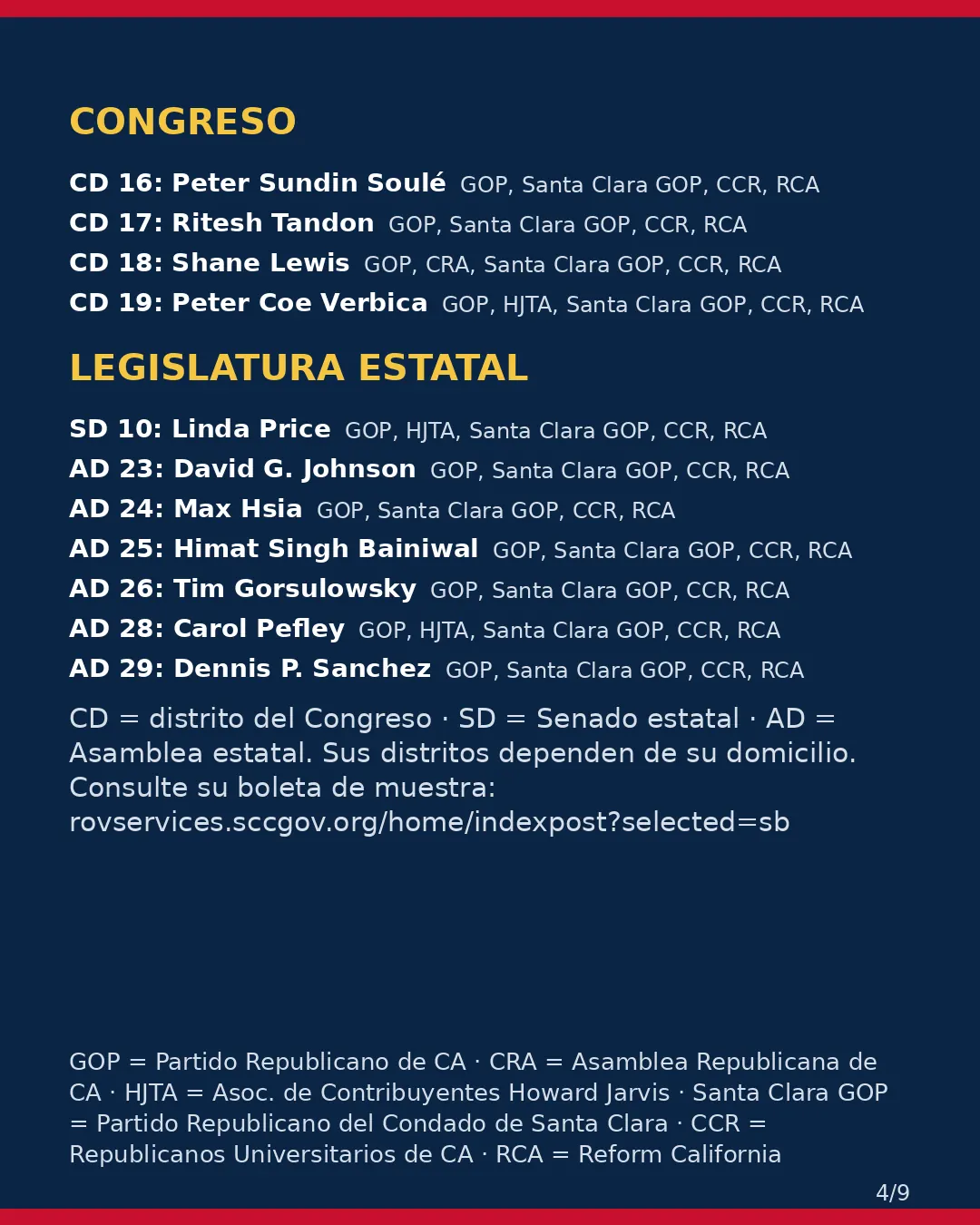 Condado de Santa Clara, 3 de noviembre de 2026: la postura de los grupos conservadores sobre su boleta. (4/9)