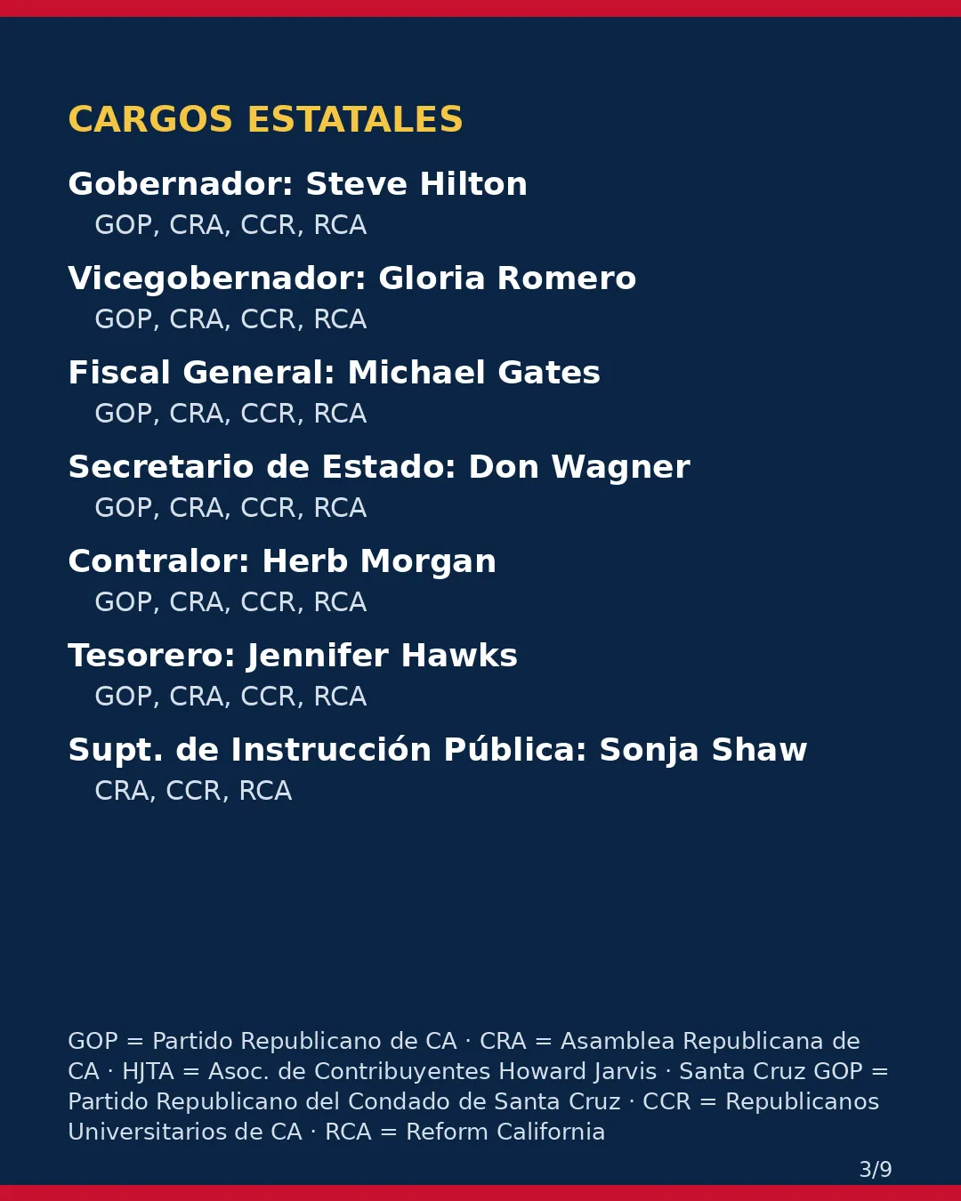Condado de Santa Cruz, 3 de noviembre de 2026: la postura de los grupos conservadores sobre su boleta. (3/9)