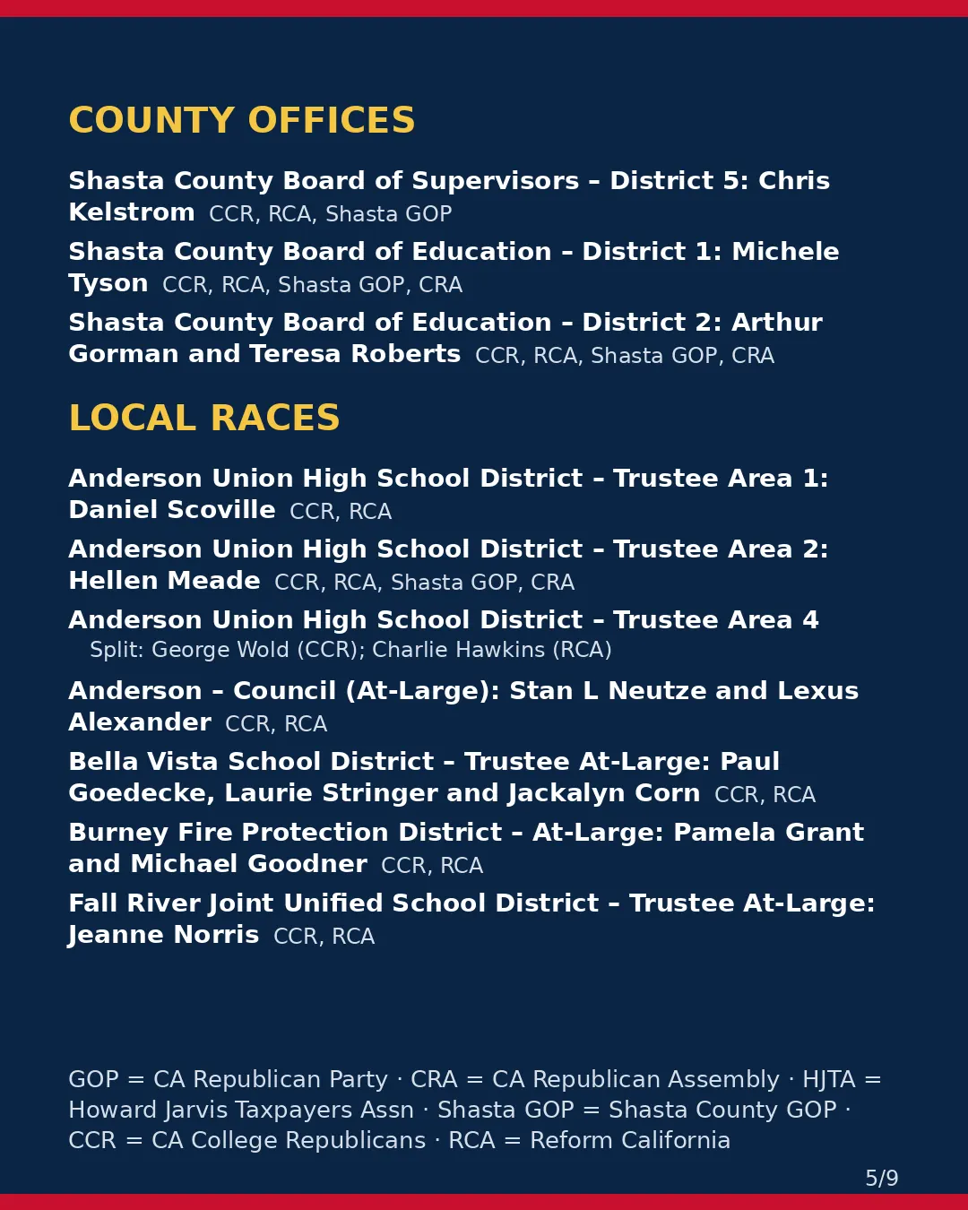 Shasta County, Nov 3, 2026: where conservative groups stand on your ballot. (5/9)