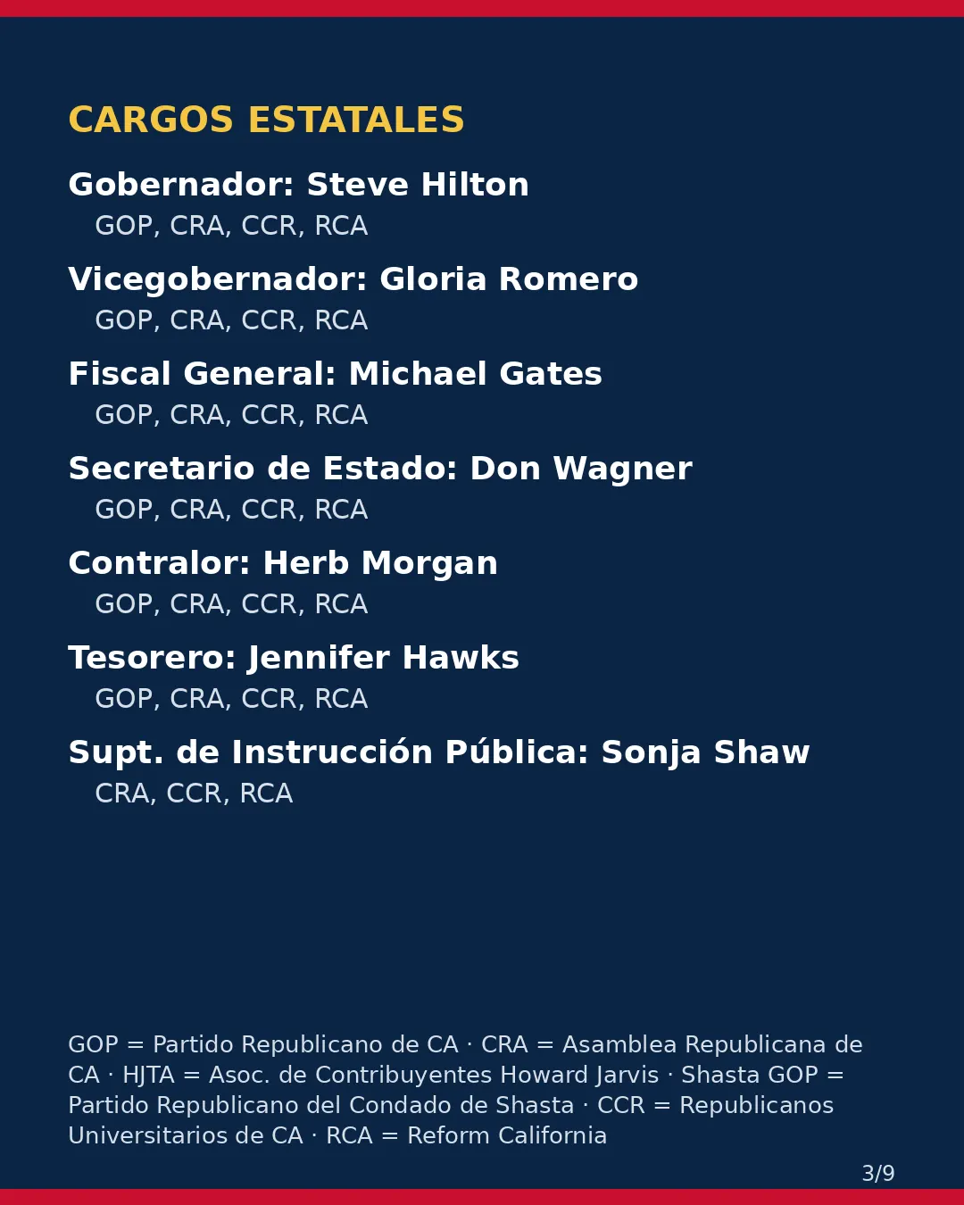 Condado de Shasta, 3 de noviembre de 2026: la postura de los grupos conservadores sobre su boleta. (3/9)