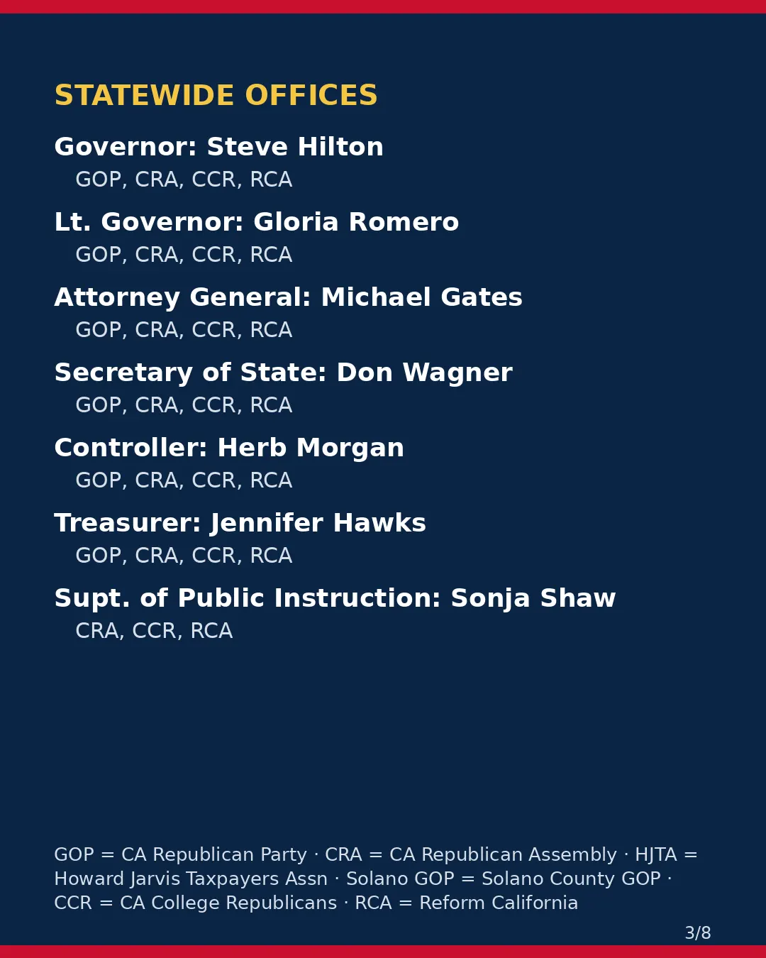 Solano County, Nov 3, 2026: where conservative groups stand on your ballot. (3/8)