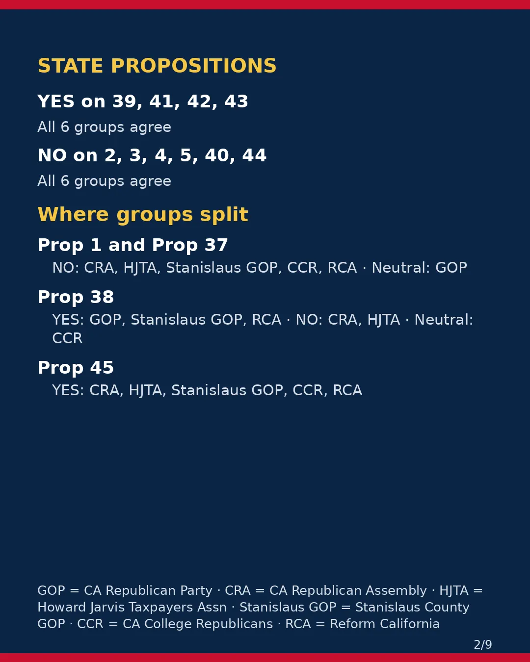 Stanislaus County, Nov 3, 2026: where conservative groups stand on your ballot. (2/9)