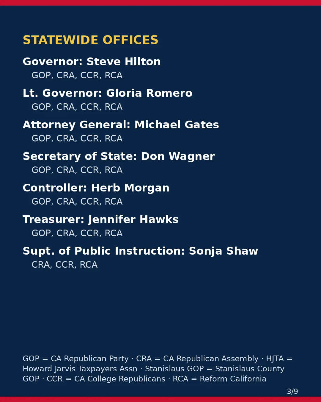 Stanislaus County, Nov 3, 2026: where conservative groups stand on your ballot. (3/9)