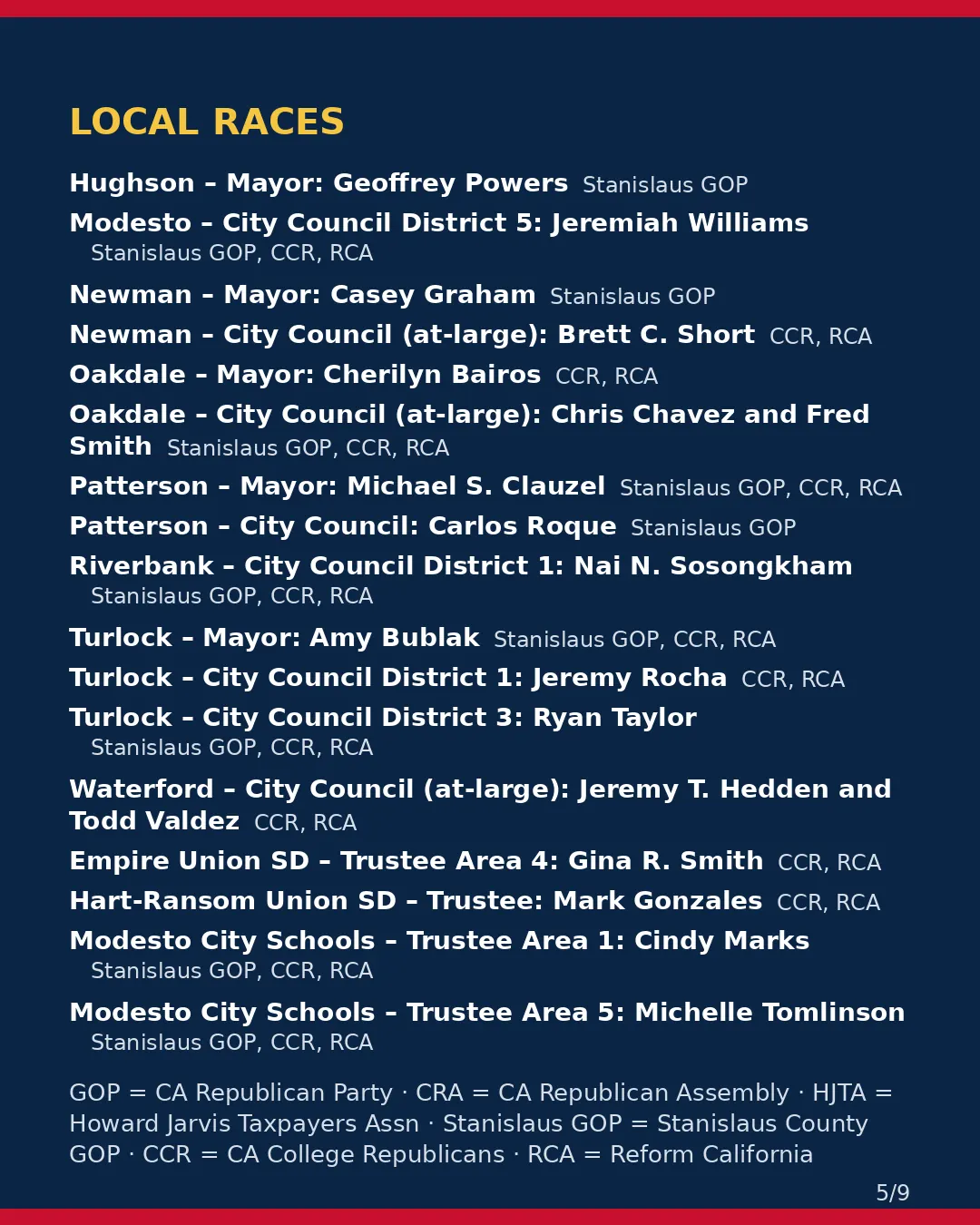 Stanislaus County, Nov 3, 2026: where conservative groups stand on your ballot. (5/9)
