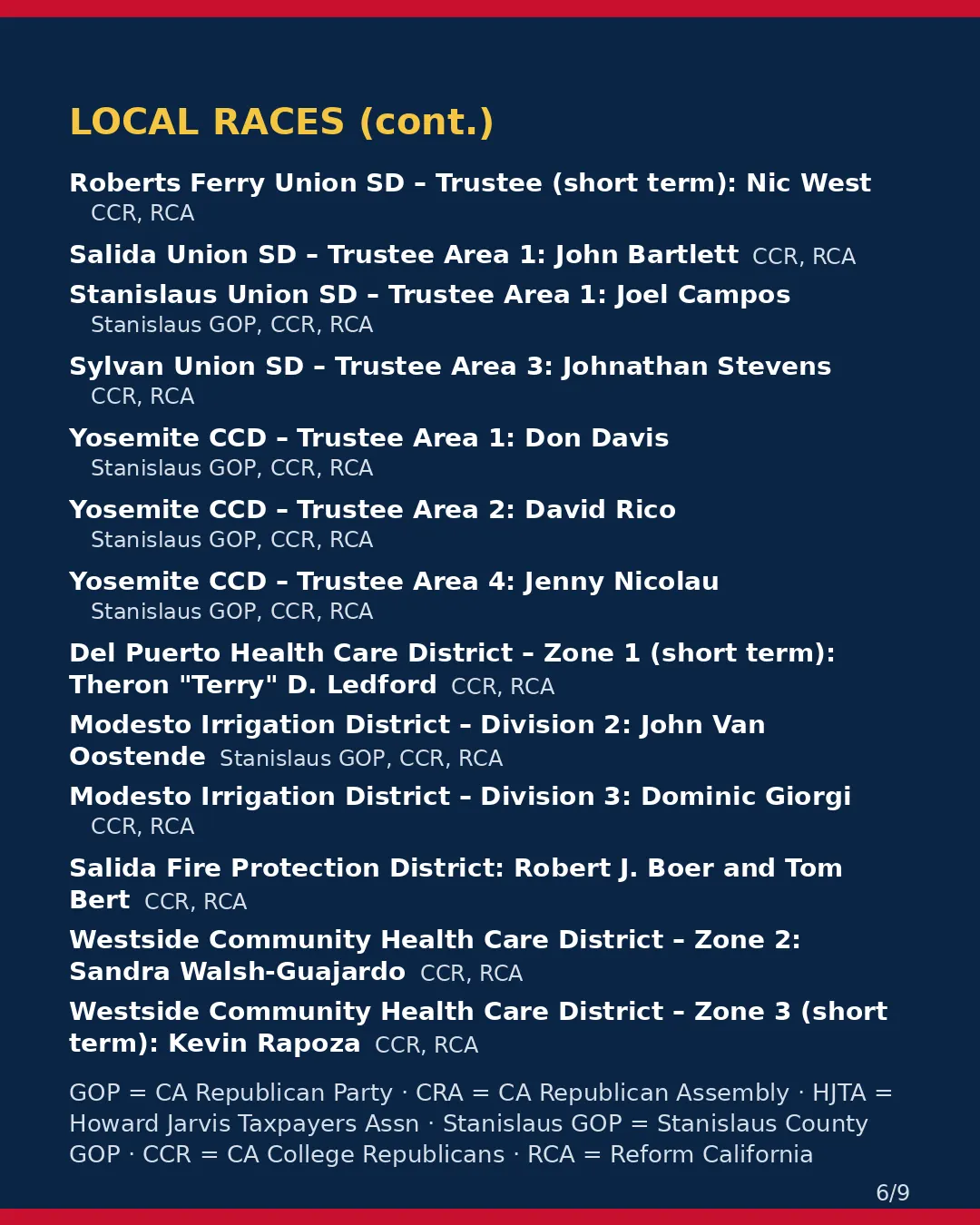 Stanislaus County, Nov 3, 2026: where conservative groups stand on your ballot. (6/9)