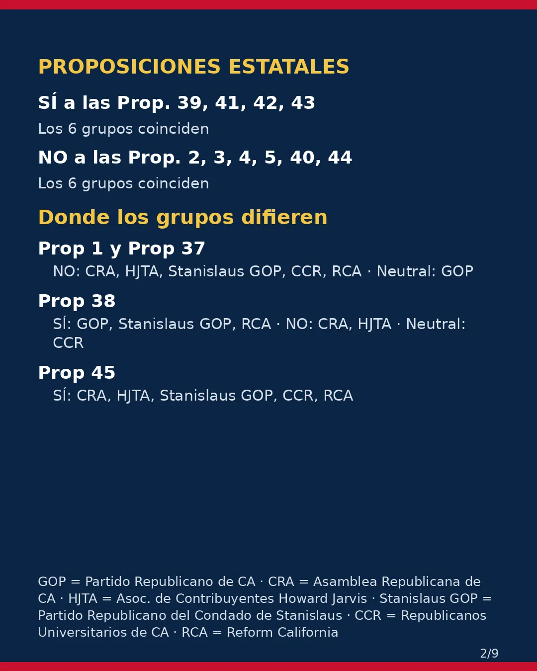 Condado de Stanislaus, 3 de noviembre de 2026: la postura de los grupos conservadores sobre su boleta. (2/9)