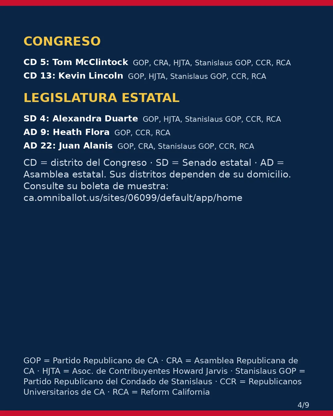 Condado de Stanislaus, 3 de noviembre de 2026: la postura de los grupos conservadores sobre su boleta. (4/9)
