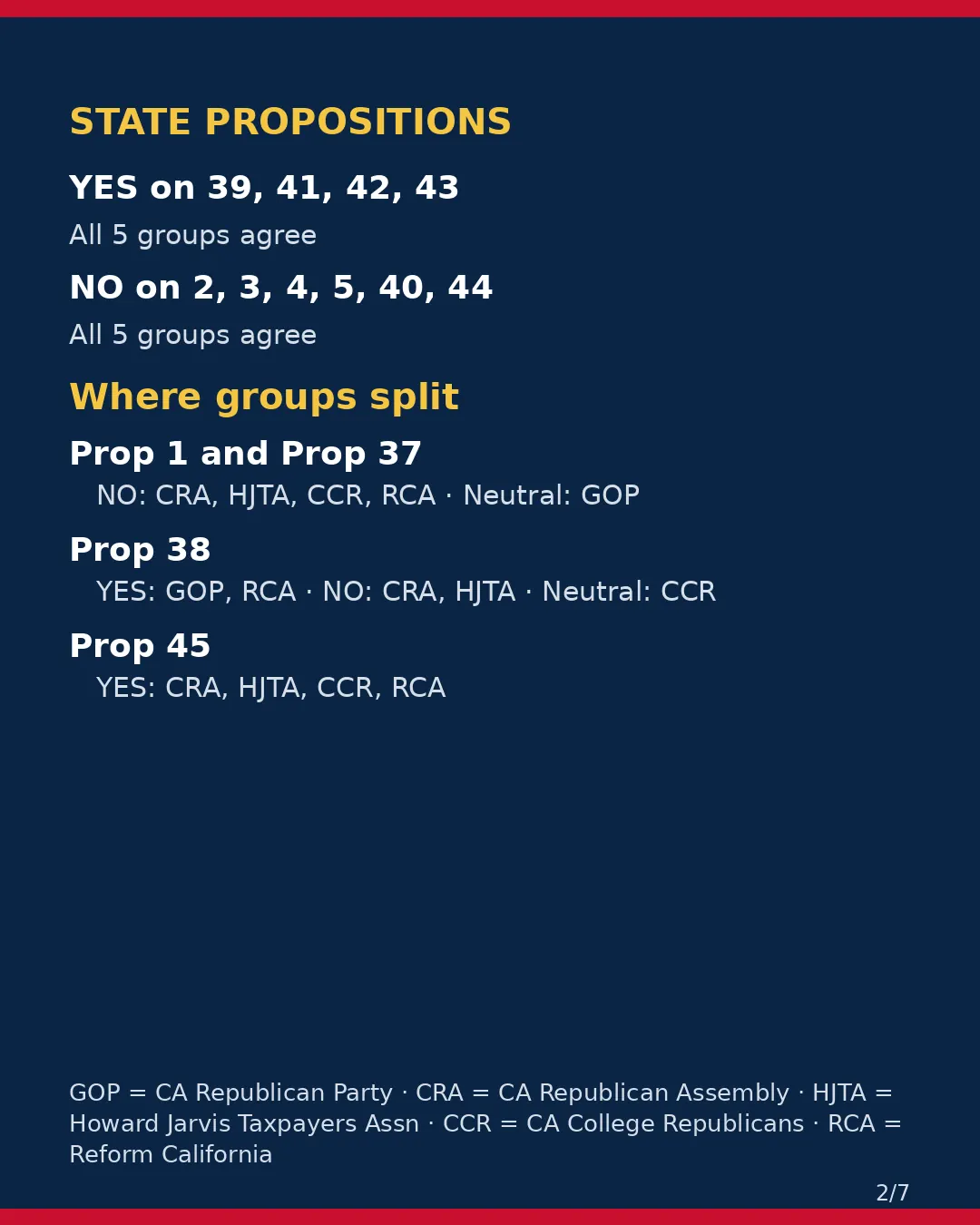 Trinity County, Nov 3, 2026: where conservative groups stand on your ballot. (2/7)