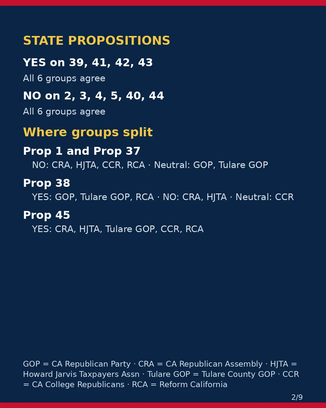 Tulare County, Nov 3, 2026: where conservative groups stand on your ballot. (2/9)