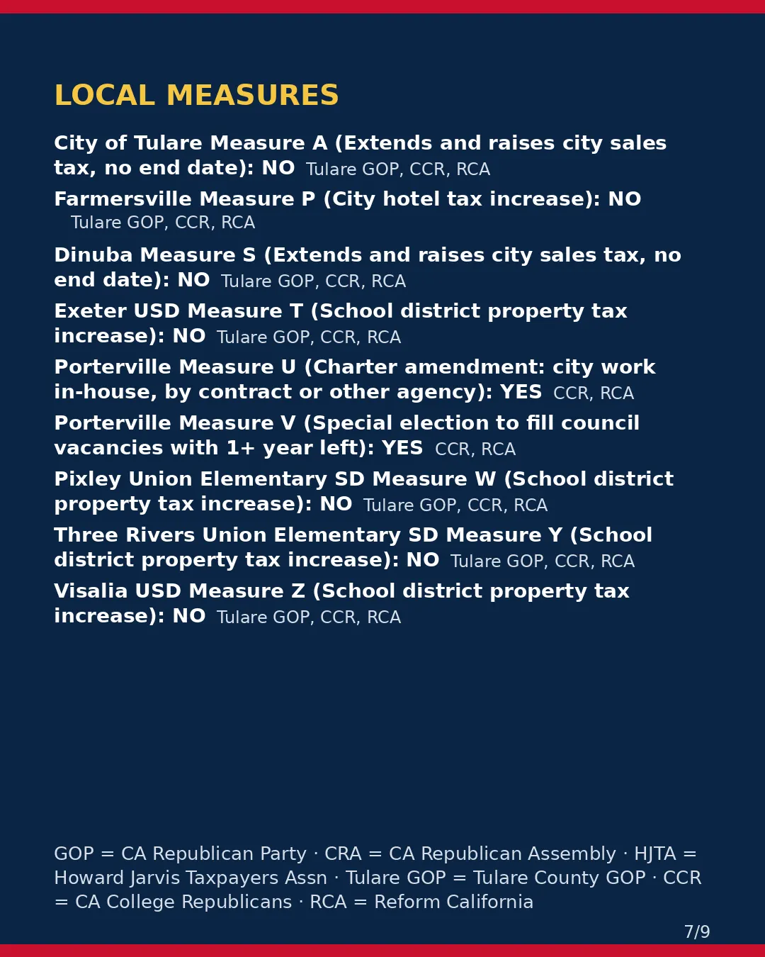 Tulare County, Nov 3, 2026: where conservative groups stand on your ballot. (7/9)