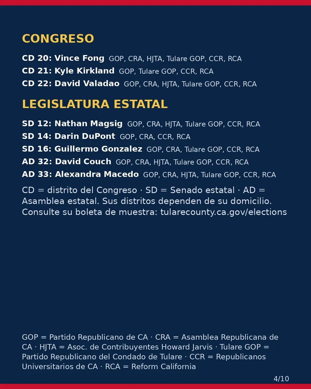 Condado de Tulare, 3 de noviembre de 2026: la postura de los grupos conservadores sobre su boleta. (4/10)