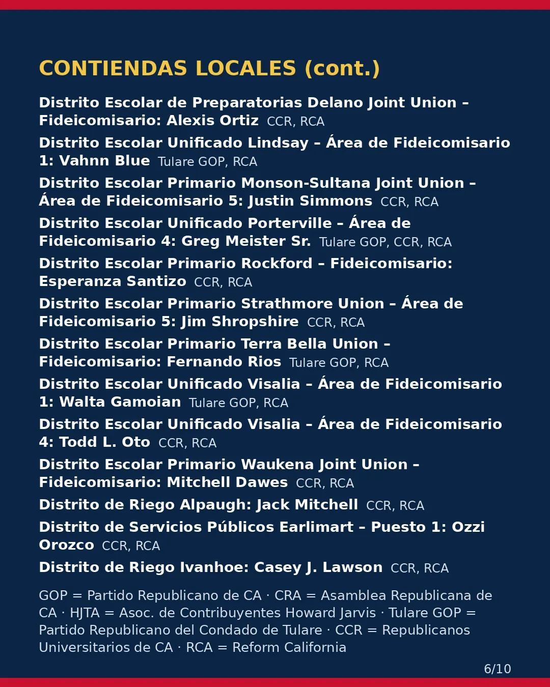 Condado de Tulare, 3 de noviembre de 2026: la postura de los grupos conservadores sobre su boleta. (6/10)
