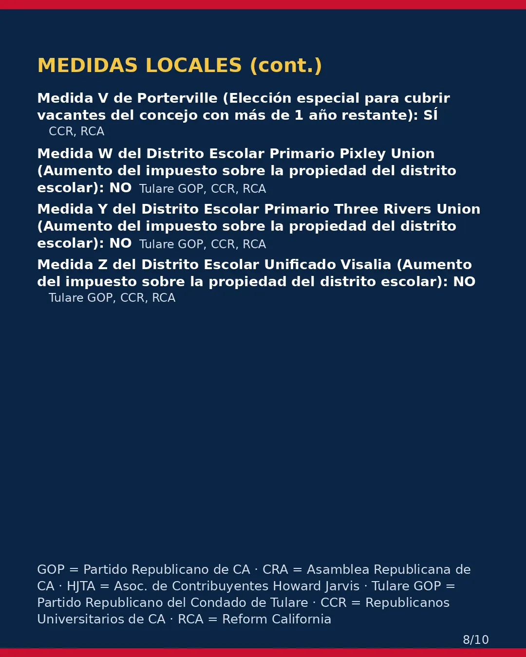 Condado de Tulare, 3 de noviembre de 2026: la postura de los grupos conservadores sobre su boleta. (8/10)