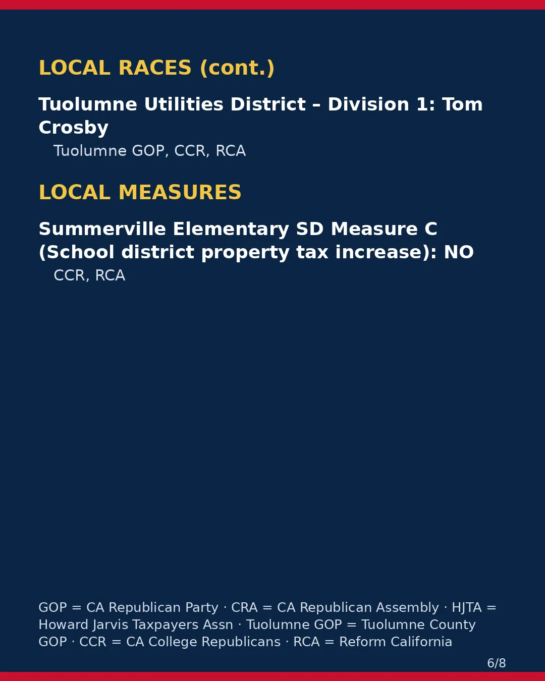 Tuolumne County, Nov 3, 2026: where conservative groups stand on your ballot. (6/8)