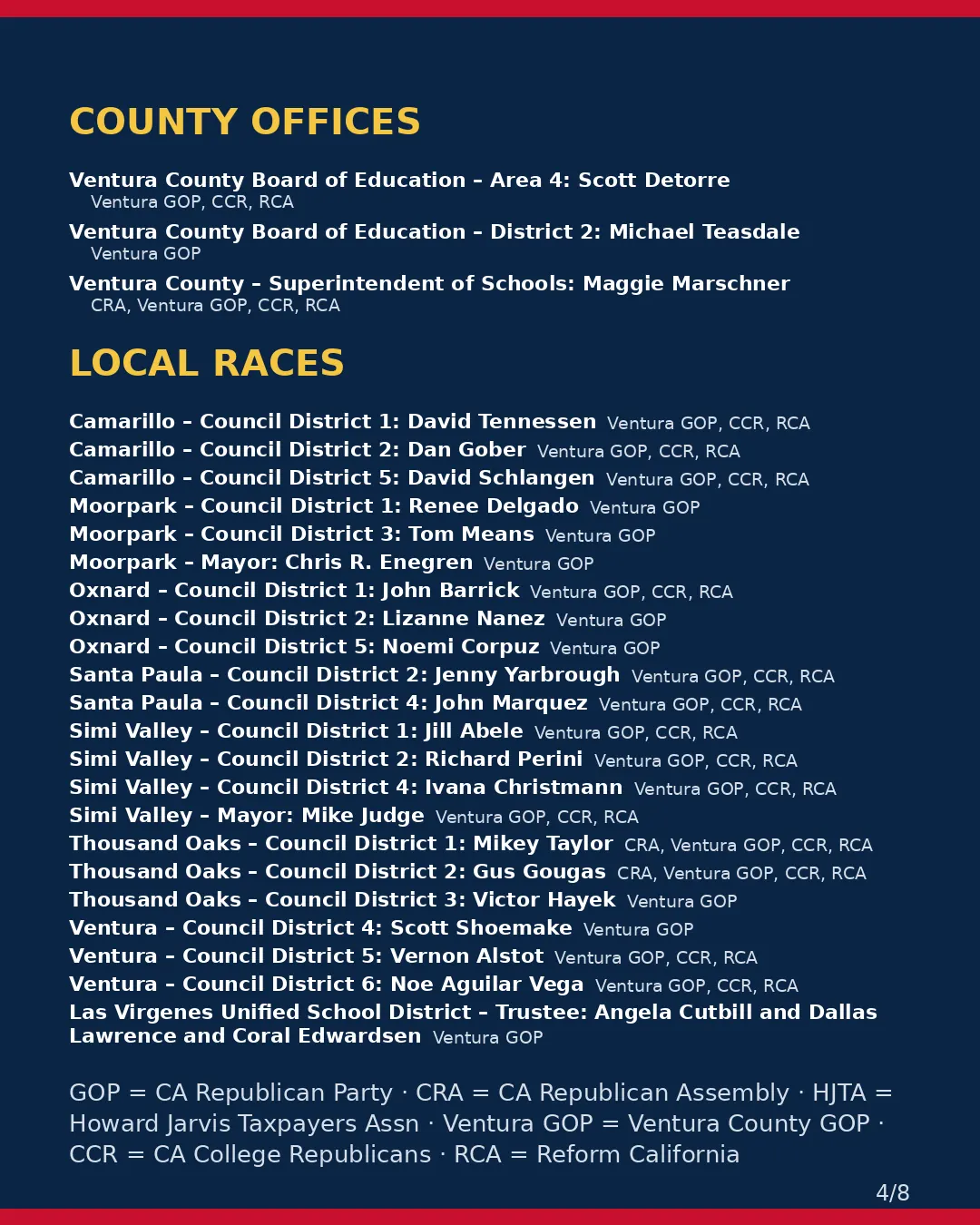 Ventura County, Nov 3, 2026: where conservative groups stand on your ballot. (4/8)