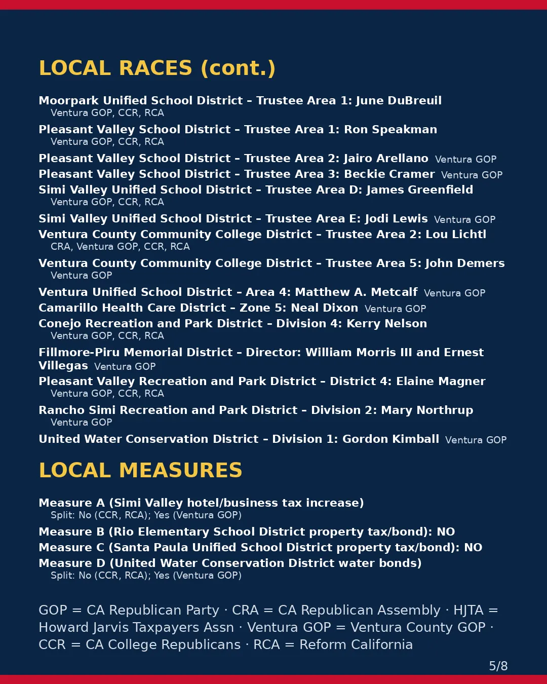 Ventura County, Nov 3, 2026: where conservative groups stand on your ballot. (5/8)