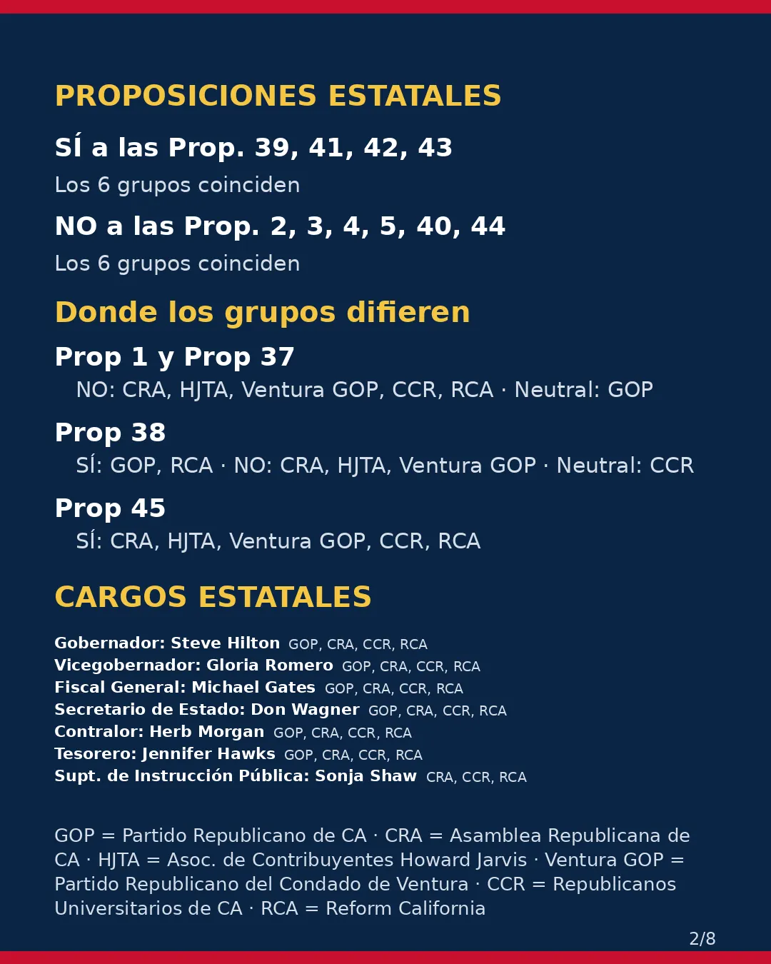 Condado de Ventura, 3 de noviembre de 2026: la postura de los grupos conservadores sobre su boleta. (2/8)