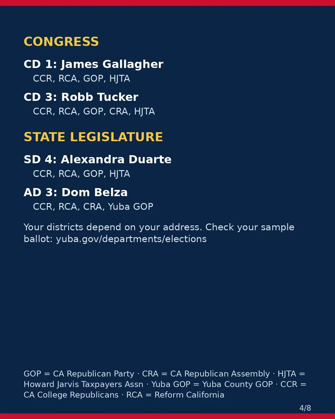Yuba County, Nov 3, 2026: where conservative groups stand on your ballot. (4/8)
