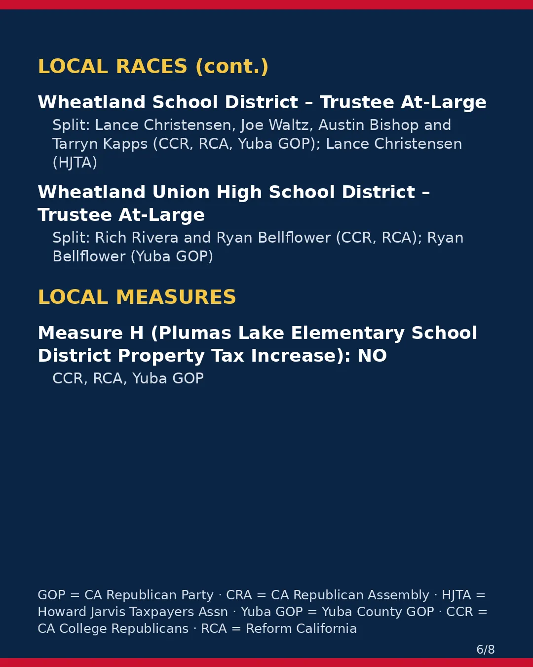 Yuba County, Nov 3, 2026: where conservative groups stand on your ballot. (6/8)